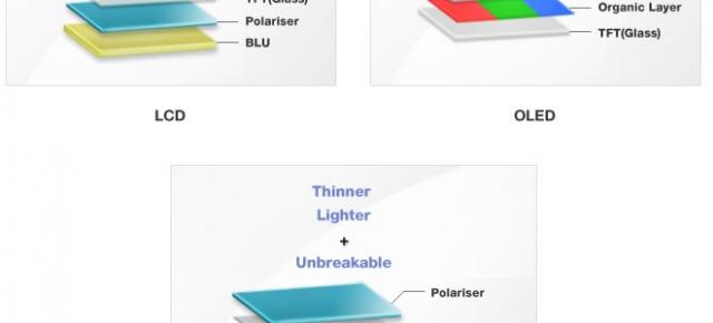 Noi informații cum că Samsung ar Începe dezvoltarea unor ecrane AMOLED flexibile și de Înaltă rezoluție