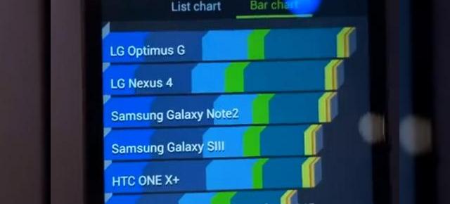 Sony Xperia Z primește primele benchmark-uri la CES 2013, dezamăgește (Video)