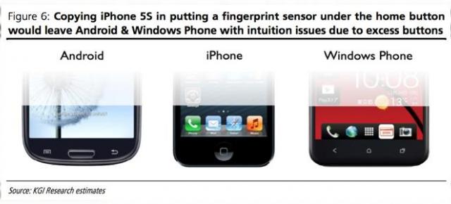 iPhone 5S va incorpora un senzor pentru amprente sub butonul Home (Zvon)