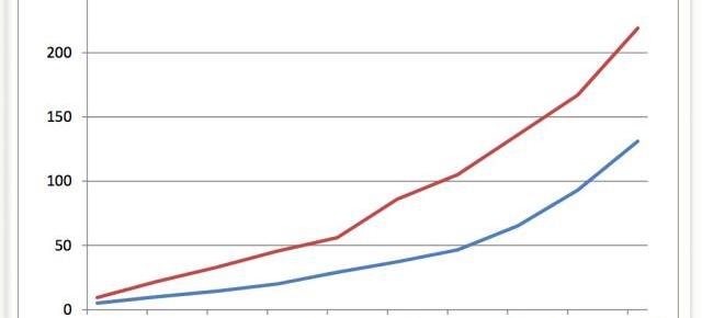 Apple iPhone a vândut cu aproape 100 de milioane de unități mai mult decât terminalele Galaxy S