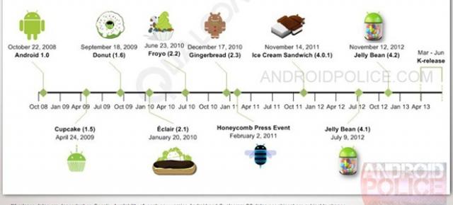 Android 5.0 Key Lime Pie vine În trimestrul 2 al acestui an, Qualcomm pregătește un chip special pentru platformă