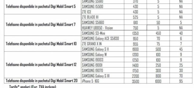 Toată oferta RCS&RDS de telefoane mobile: ZTE Blade III, ZTE Grand X IN, Huawei Vision, Galaxy S Advance, SGS II, SGS III, Galaxy W, iPhone 5 și multe altele