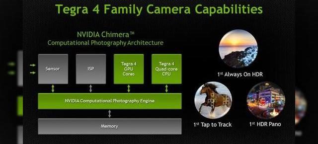 Nvidia anunță Chimera, tehnologie de procesare fotografică, un nou pas mare pentru cameraphone-uri