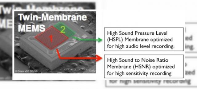 HTC One vine cu microfoane cu membrană duală; Tehnologia e explicată aici!