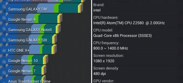 Samsung Galaxy S4 poate fi Înfrânt În benchmark-uri; Lenovo K900 dă lovitura!