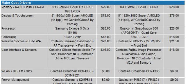 Samsung Galaxy S4 disecat, diferențe majore Între versiunea coreeană și cea americană