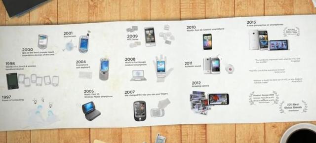 Istoria HTC de la origini și până astăzi: evoluție, revoluție și pasiune pentru inovație (Video)