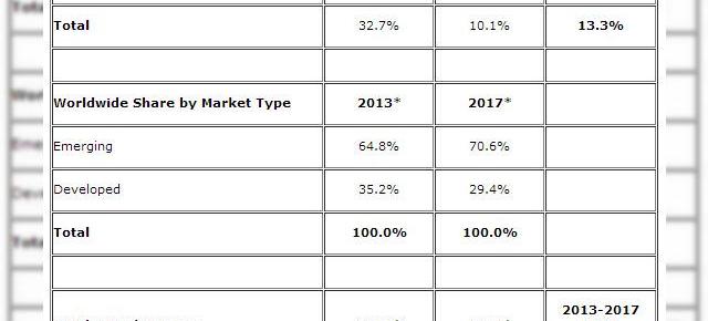 Livrările de smartphone-uri vor crește cu 32.7% În 2013 conform IDC