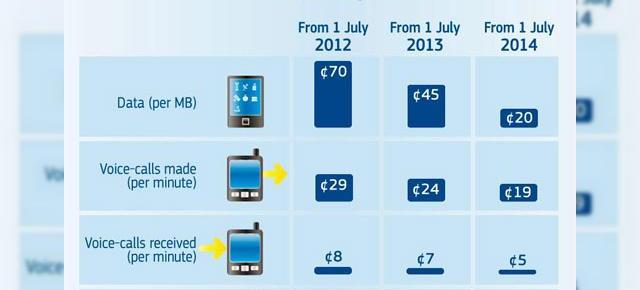 UE reduce tarifele de roaming În Europa de azi, traficul de date e cu 36% mai ieftin
