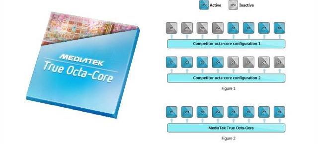 MediaTek confirmă faptul că lucrează la un procesor real 8 core