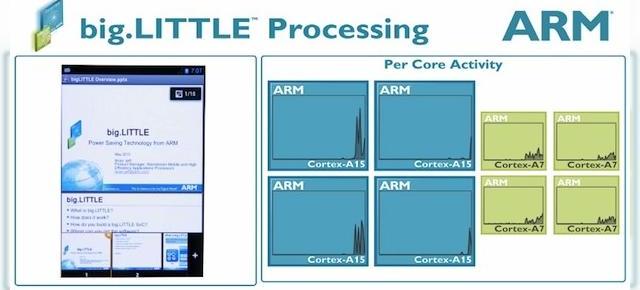 Samsung anunță o versiune de procesor Exynos 5 Octa cu utilizare simultană a celor 8 core-uri