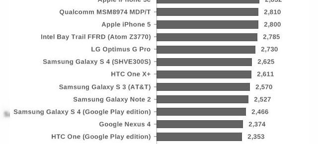 Procesorul Apple A7 de pe iPhone 5S Întrece rivalii quad core de pe terminalele Android