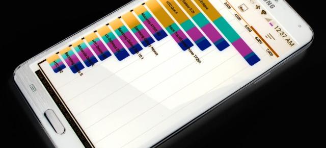 Samsung Galaxy Note 3 are benchmark-urile umflate artificial cu până la 20%