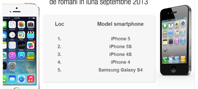 Ce modele de smartphone mai cumpăra romanii? Iată un studiu Okazii.ro!