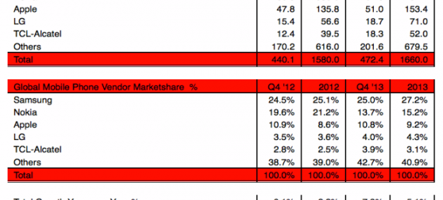 Apple anunță rezultatele financiare pe ultimul trimestru: profit de 13.1 miliarde de dolari, 51 de milioane de iPhone-uri vândute