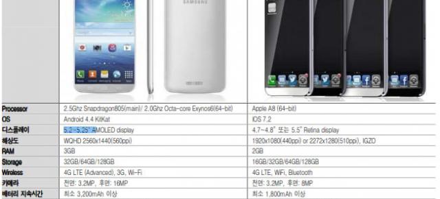 KDB Daewoo Security oferă noi informații despre Galaxy S5 și despre viitoarea generație de iPhone