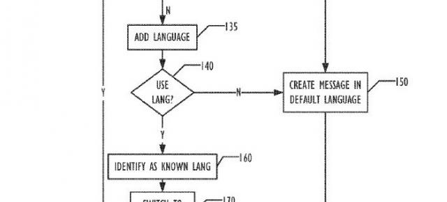 Apple brevetează un sistem de traducere automată a email-urilor din alte limbi