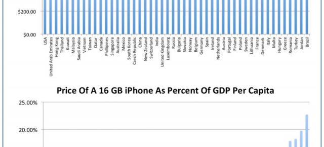 România, pe locul 4 În lume la cele mai mari prețuri de iPhone 5s