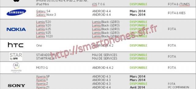 Sony Xperia Z1, Z1 Compact și Z Ultra ar putea primi actualizarea la Android 4.4 KitKat În luna aprilie