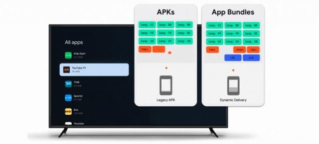 Era aplicațiilor APK pe televizoarele Google/Android TV apune în mai 2023, atunci când va fi obligatoriu formatul AAB (Android App Bundle)