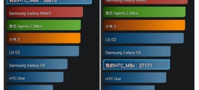 Noul HTC One M8 trișează În testele benchmark! Oficialii HTC admit acest lucru