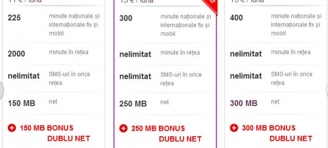 Promoție de Paște la Vodafone România, cu trafic dublu de date și Internet nelimitat (Opțiune nouă: Red 25)