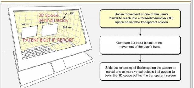 Microsoft brevetează un sistem de display 3D interactiv, bazat pe camere În stil Kinect (Video)