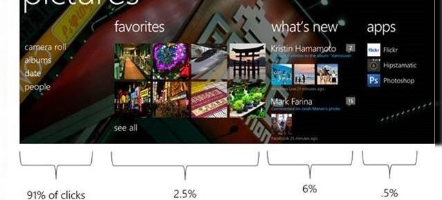 Windows Phone 8.1 Photo Hub se schimbă În funcție de tendințele de utilizare