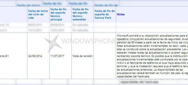 Windows Phone 8.1 Își Începe ciclul de viață pe 24 iunie 2014