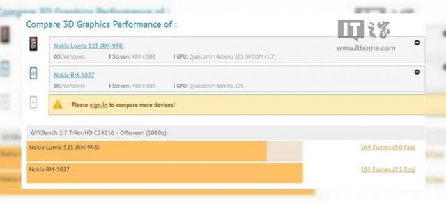 Nokia Lumia 530 gata de lansare, Își face apariția Într-un benchmark