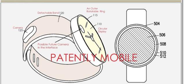 Noi brevete Samsung detaliază un smartwatch cu interfața circulară, noi gesturi de control și un inel touch in jurul gadgetului