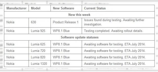 Vodafone Australia aprobă actualizarea la Windows Phone 8.1 pentru Nokia Lumia 925