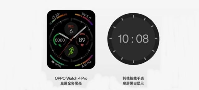 OPPO Watch 4 Pro este așteptat pe 29 august, smartwatch cu ecran LTPO și mod Always on Display color