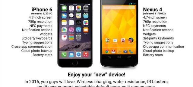 Fanii Android ataca iPhone 6 pentru "specificațiile sale de Nexus 4"