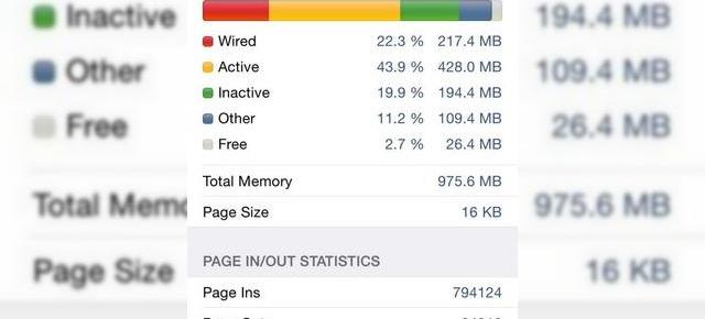 Phablet-ul iPhone 6 Plus beneficiază de un chip de memorie RAM de doar 1 GB și nu 2 GB cum se specula inițial