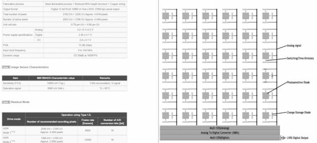 Sony pregătește senzori foto APCS pentru smartphone-uri, cu capacitate de a captura Întregul spectru de culori cu un pixel