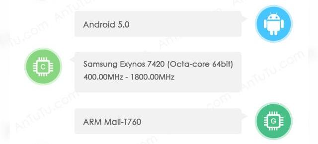 Un posibil Samsung Galaxy S6 scăpat pe web prin intermediul lui AnTuTu; Iată potențiale specificații