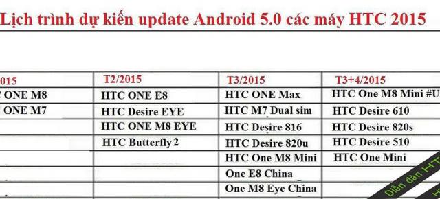 Iată când vor primi Android 5.0 cele mai populare terminale HTC, conform unei surse asiatice