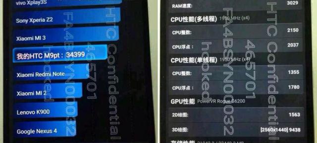 HTC One M9 Plus nu impresionează În AnTuTu, vine cu procesor MediaTek În versiunea testată