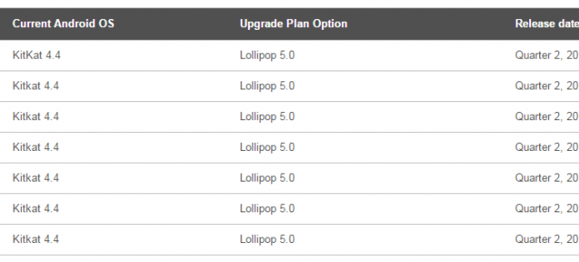 Lenovo publică programul de actualizări la Lollipop pentru 7 telefoane importante; Android 5.0 sosește În trimestrul 2 pe acestea