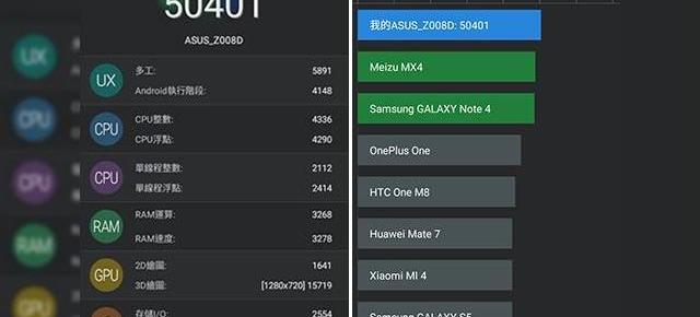 Asus ZenFone 2, în versiunea de 5 inch cu 2 GB RAM depășește pragul de 50.000 puncte în AnTuTu