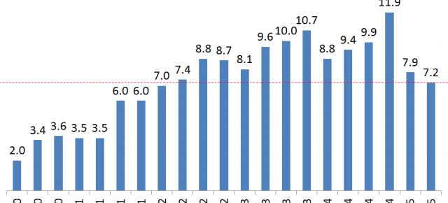 Vânzările de terminale mobile Sony ajung la nivelul din 2012; cel mai prost trimestru pentru japonezi de până acum