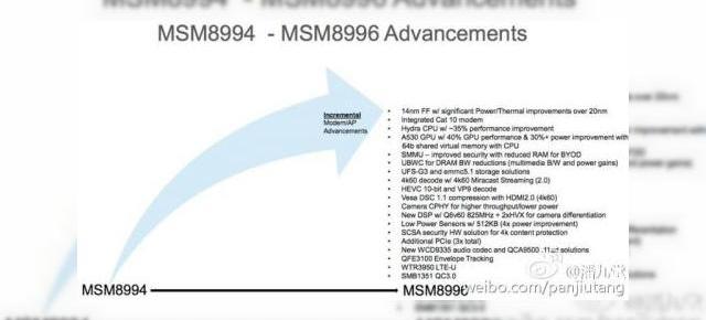 Procesorul Qualcomm Snapdragon 820 îşi dezvăluie specificaţiile: GPU Adreno 530, arhitectura de 14 nm şi 4 core-uri