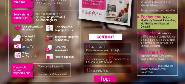 Telekom Romania împlineşte un an pe piaţa autohtonă, aduce oferte integrate pentru întreaga familie
