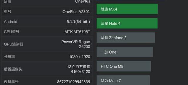 Dotările lui OnePlus Mini (A2301) apar în benchmarkul AnTuTu: procesor MediaTek Helio X10, camera de 13 MP, 2 GB RAM