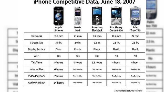 <b>Baterie mai buna pentru iPhone</b>Apple promite sa creasca durata de viata a bateriei terminalului sau mobil, oferind un timp mai mare de convorbiri si de utilizare a feature-urilor multimedia ale telefonului. Steve Jobs a afirmat recent ca durata bateriei celebrului iPhone a fost...