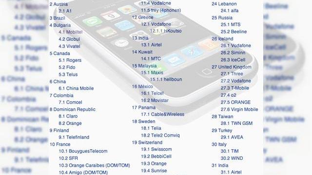 <b>iPhone, acum deblocat pentru 32 de tari si 69 de operatori</b>Avand in vedere ca lansarea europeana si asiatica a lui iPhone va avea loc peste cateva luni, nu ne surprinde sa vedem terminalul pornit la "drumul GSM", datorita hackului pus la dispozitie gratuit care permite operarea sa in numeroase retele. Conform...