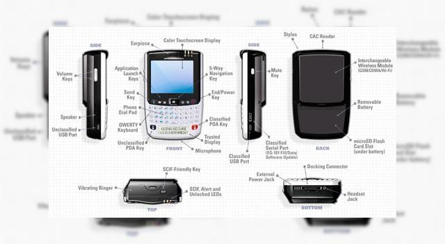 <b>Smartphone-uri sigure in sfarsit pentru NSA</b>Avand in vedere ca BlackBerry-urile si Sidekick-urile nu sunt destul de sigure pentru principala agentie de securitate a Statelor Unite, membrii acesteia vor folosi smartphone-uri General Dynamics Sectera Edge. Aceste terminale nu sunt doar superdotate...
