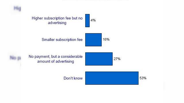 <b>Televiziunea mobila finantata de reclame atrage consumatorii</b>Interesul in ce priveste televiziunea mobila ramane destul de scazut, cu doar 1% dintre utilizatori folosind astfel de servicii in ultimele 12 luni si doar 3% spunand ca vor testa sistemul anul viitor. Sondajul a fost efectuat de catre Continental...