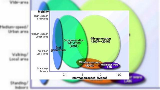 <b>Telefonul 4G cu suport pentru conexiuni de 100Mbps in teste</b>Nokia, impreuna cu o serie de companii de marca din industria mobila doresc sa ofere utilizatorilor viteze Internet de 100Mbps, cel putin teoretic, tehnologia aflandu-se in stadiul de testare la ora actuala. Testele precedente ale noii tehnologii au fost...